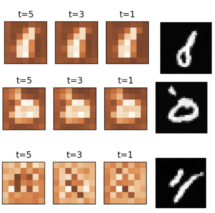 Diffusion Model Interpretability image