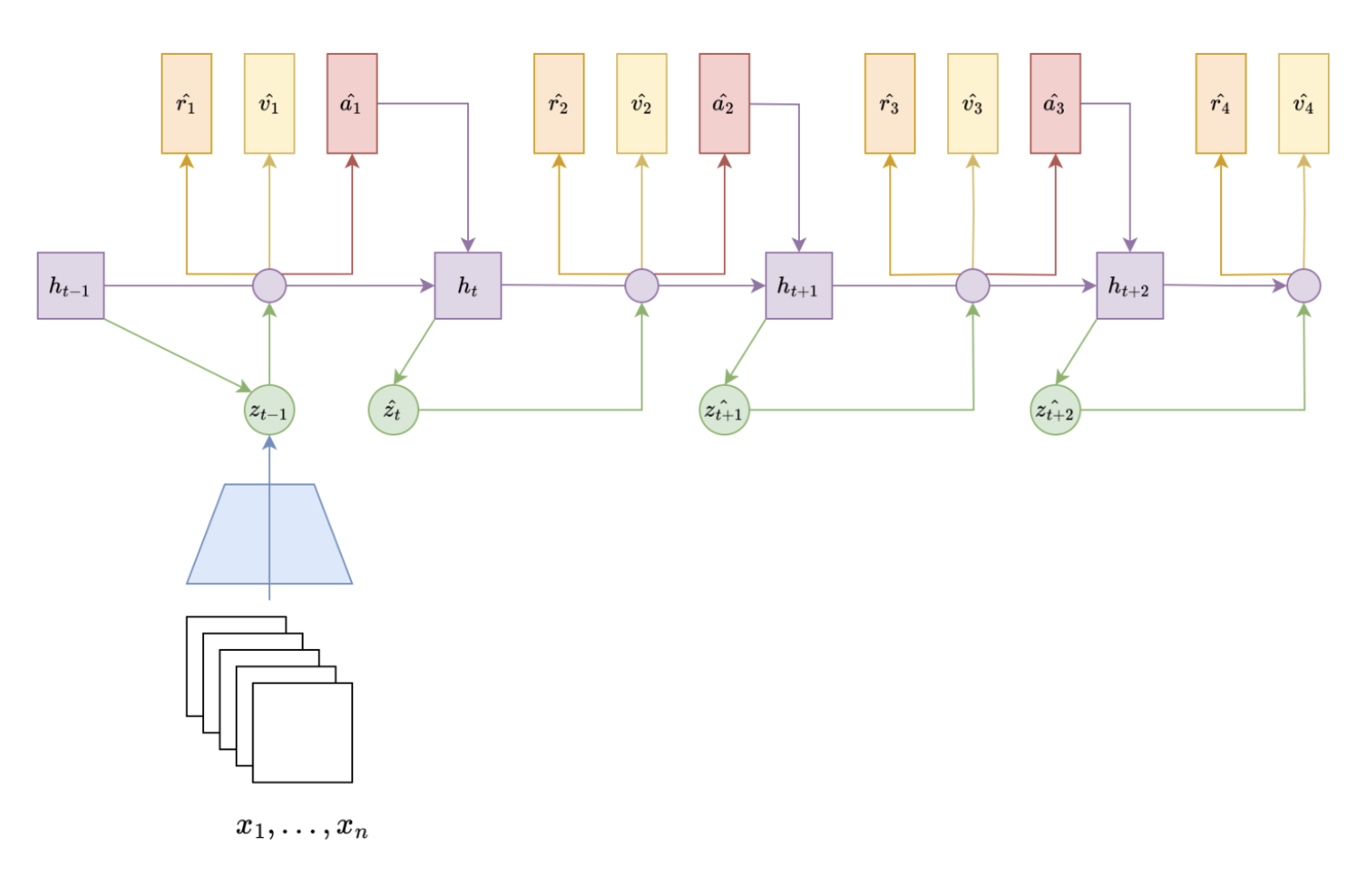 Value Based Dreaming image